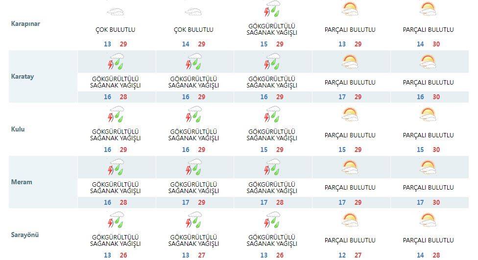 Yağışlı hava Konya’yı ne zaman terk edecek? Meteoroloji gün verdi 10